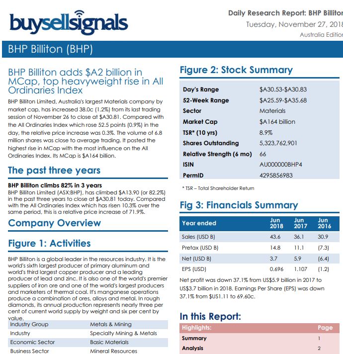 BuySellSignals research