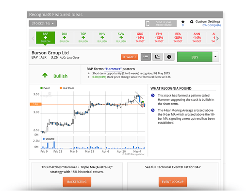 Recognia Technical Insights