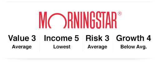 Morningstar key measures