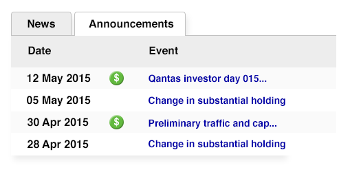 Business news and company announcements